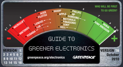 guide to greener electronics