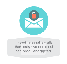First Aid Kit for Human Rights Defenders - Encrypted email