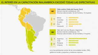 Regiones de Tricalcar