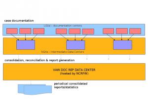 sistema de documentación