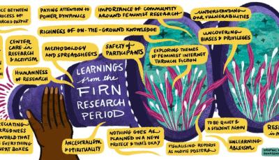  image linking to Feminist Internet Research Network (FIRN) second convening report (summary) 