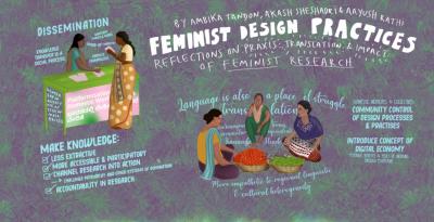  image linking to Feminist design practices 