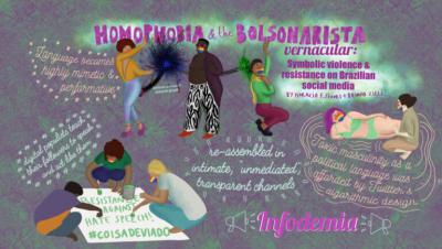  image linking to Feminist by Design: COVID-19, homophobia and the Bolsonarista vernacular 