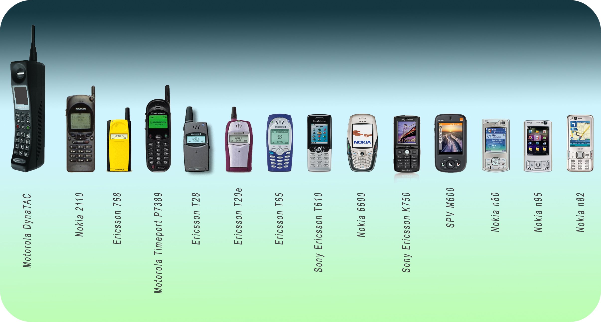 Прогресс средств связи. Сотовый телефон. Эволюция мобильных телефонов. Первый мобильный телефон. Старые мобильные телефоны.