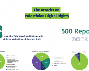 The Attacks on Palestinian Digital Rights