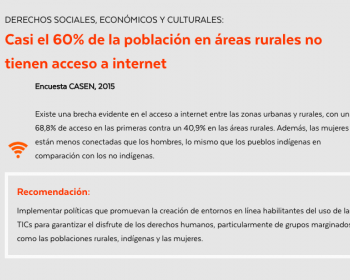 Derechos humanos e internet en el Examen Periódico Universal de Chile
