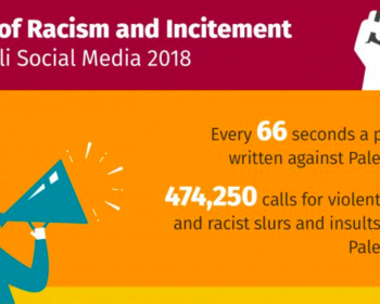 New index on racism against Palestinians on social media 