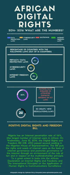  image linking to What steps can Africans take and lead in internet governance and social justice? 