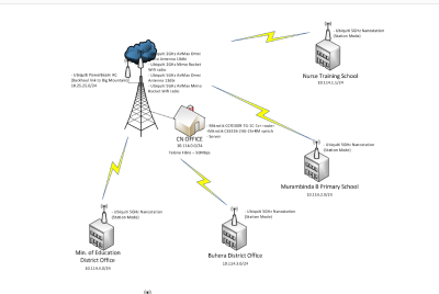  image linking to Joint submission on the consultation paper on light licensing of the 2.4 GHz and 5 GHz band in Zimbabwe 