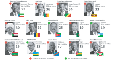 Image source: CIPESA image linking to Despots and disruptions: The greater the tendency to authoritarianism, the higher the chances of internet shutdowns