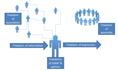  image linking to 'Human rights and the internet' multimedia training kit released 